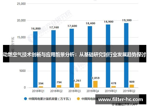 动燃空气技术创新与应用前景分析：从基础研究到行业发展趋势探讨